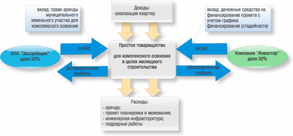 Рисунок 2 Рисунок 2